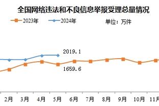 麦康纳：任何时候当你最好的球员缺阵 需要下一个人挺身而出